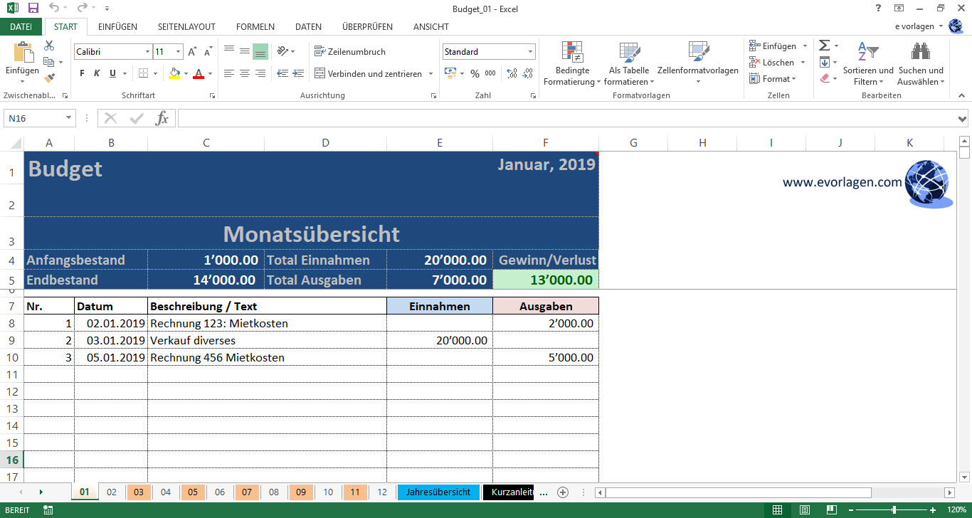 Budget Kontrolle Vorschau