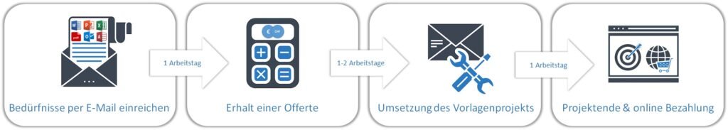 Word Vorlagen erstellen lassen